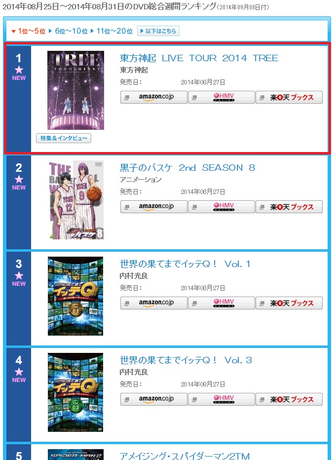 Oricon Chart 2014