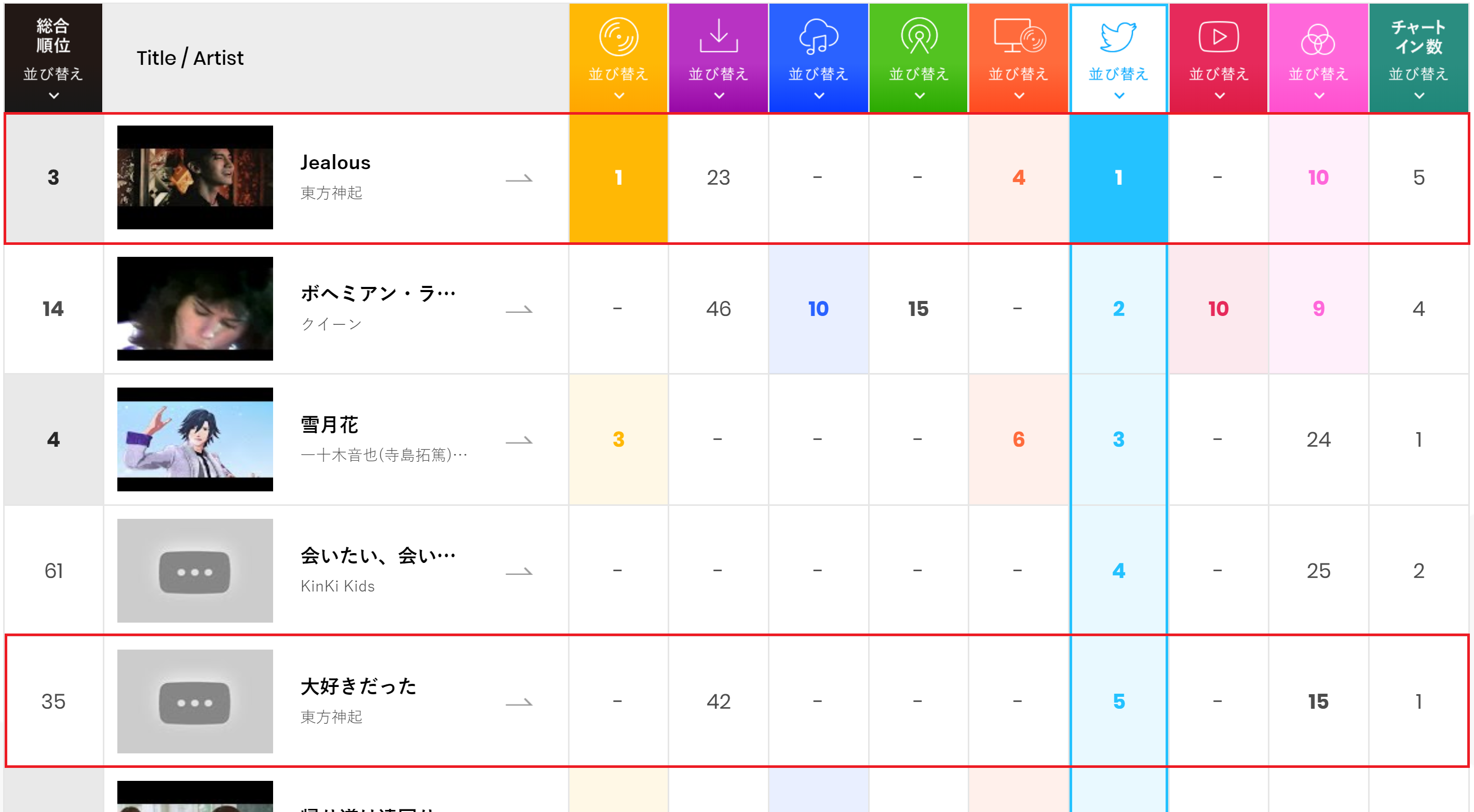 Billboard Japan Album Chart